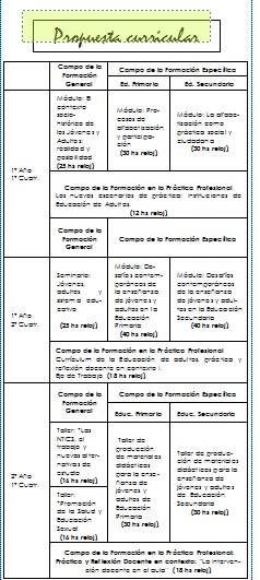 Propuesta Curricular EPJA